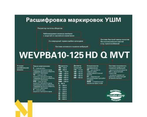 Болгарка (кутова шліфмашина) Metabo WQ 1100-125 Set Сoncrete