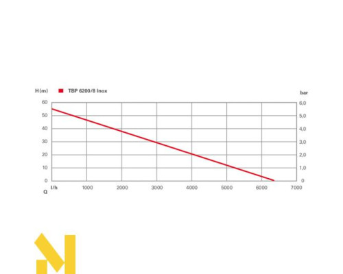 Насос свердловинний Metabo TBP 6200/8 Inox