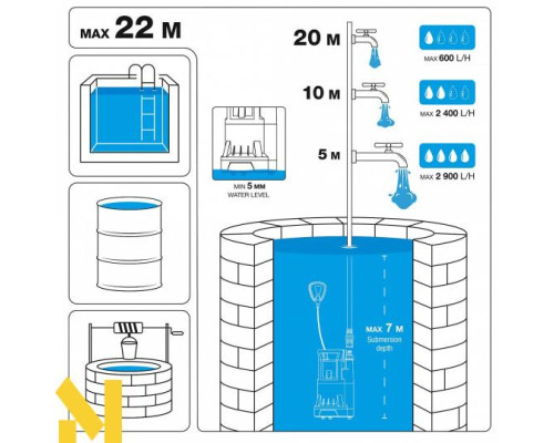 Насос занурювальний DAEWOO DHP 3500