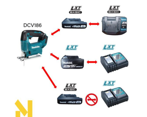 Лобзик акумуляторний Makita  DJV186WVE