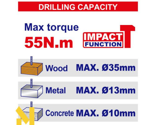 Дриль-шуруповерт ударний акумуляторний EMTOP ECIDL20558