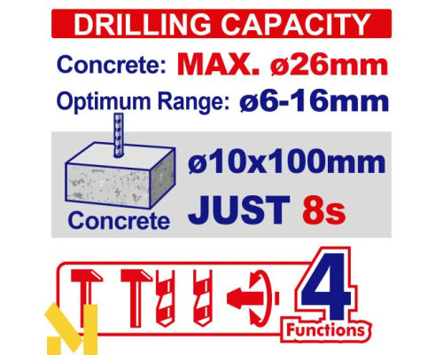 Перфоратор акумуляторний EMTOP ELRH202682