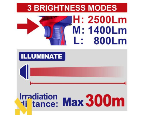 Ліхтар акумуляторний EMTOP ELWLI20885 (без АКБ та ЗП)