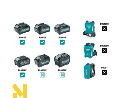 Пила стрічкова акумуляторна Makita PB002GM201