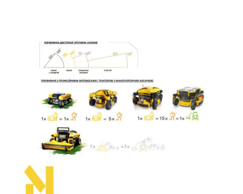 Газонокосарка з дистанційним управлінням SPIDER ILD02 EFI