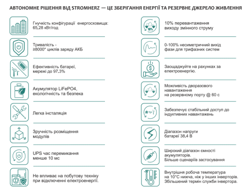 Гібридна станція Stromherz S-30K-3P-40А-ESS-UA, SC-17 (Максимальний комплект АКБ)