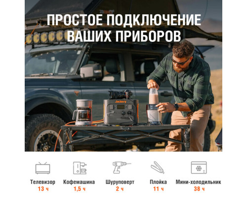 Зарядна станція Jackery Explorer 1000 Pro EU (1002 Вт·год / 1000 Вт)