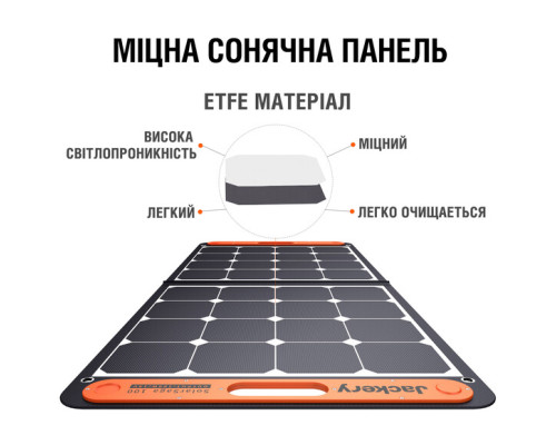 Сонячний генератор Jackery 1000 Pro (Explorer 1000 Pro + 2*Solarsaga 100W) (1002 Вт·год / 1000 Вт)