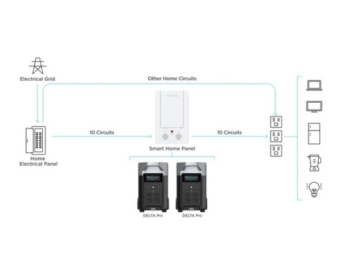 Купити зарядна станція EcoFlow DELTA Pro (3600 Вт·год / 3600 Вт) міжнародна версія