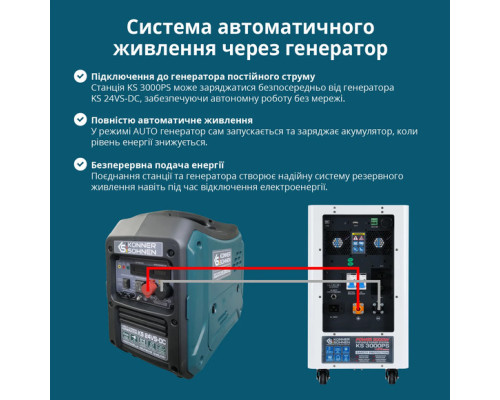 Купити зарядна станція Konner&Sohnen KS 3000PS-NEW (3200 Вт·год / 3000 Вт)