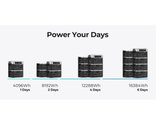 Купити зарядна станція OUKITEL BP2000E PRO (2048 Вт·год / 3600 Вт)