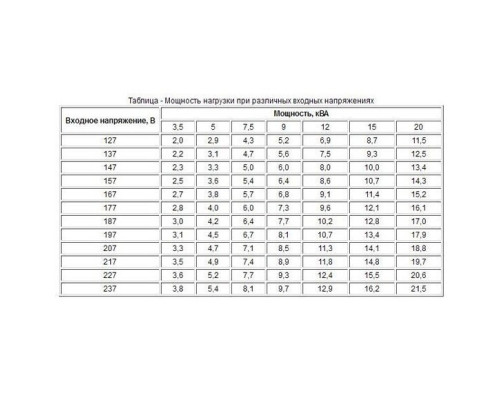 Стабілізатор однофазний Укртехнология Optimum 20000