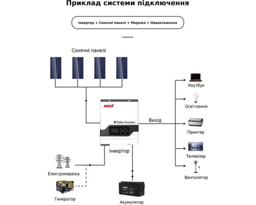 Автономний сонячний інвертор Must 3000W (PV18-3024VPM)