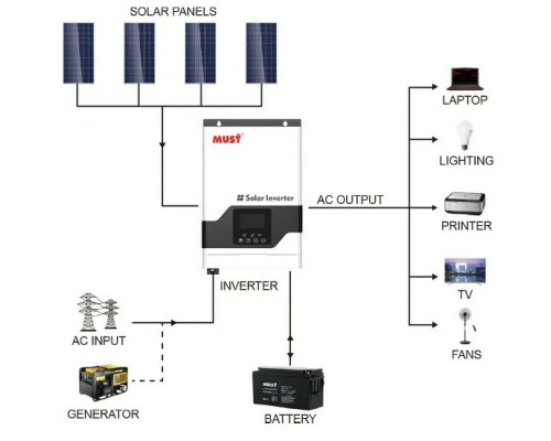 Гібридний інвертор Must PV 18-3224VPMІІ (140768)