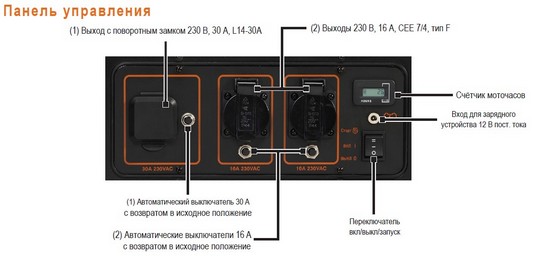 Панель управления Generac GP6000E