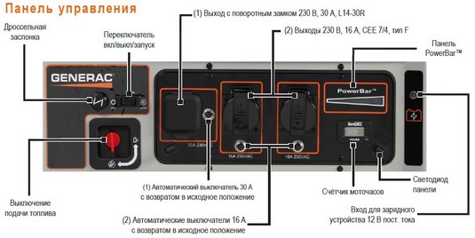 Панель управления Generac XG6400E
